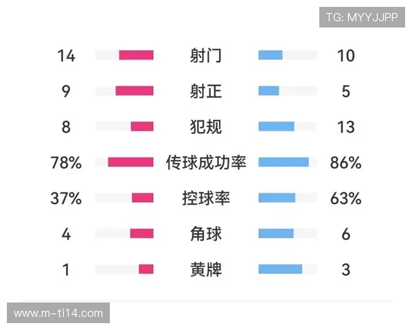 诺丁汉森林客场受让0-0.5球，赢指率超60%